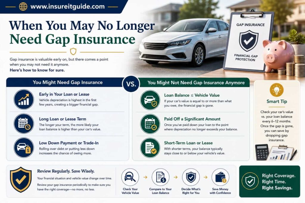 Financial comparison infographic showing situations where vehicle equity exceeds the remaining auto loan balance.