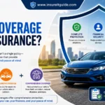 What is full coverage car insurance illustrating liability, collision, and comprehensive coverage that help protect drivers and their vehicles